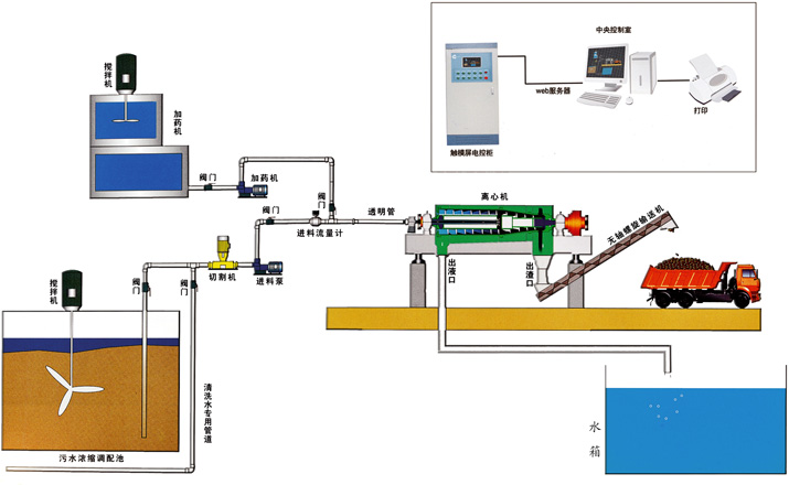 隧道供排水設(shè)備 隧道供排水設(shè)備
