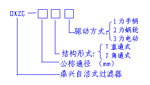 自潔式過濾器型號(hào)編制