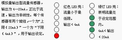 LED功能及設(shè)定(模擬量型) LED功能及設(shè)定(模擬量型)