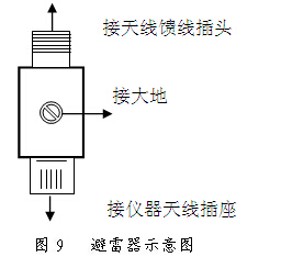 避雷器安裝方法 避雷器安裝方法