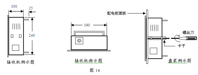 接收機(jī)為嵌入式安裝 接收機(jī)為嵌入式安裝