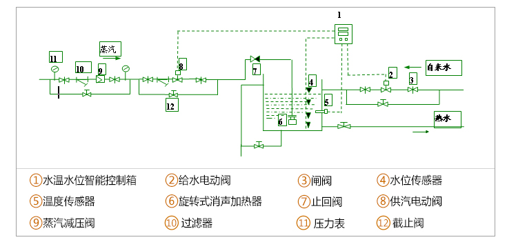 DWYK水溫水位智能控制器應(yīng)用范圍 DWYK水溫水位智能控制器應(yīng)用范圍