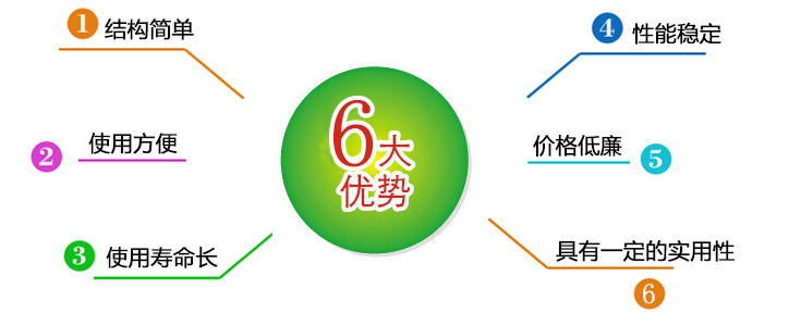 水溫控制器優(yōu)勢 水溫控制器優(yōu)勢