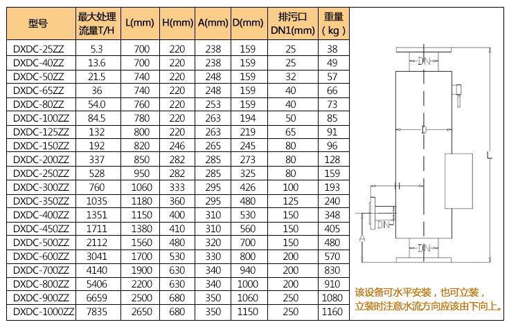 自潔型電子水處理儀技術(shù)參數(shù) 自潔型電子水處理儀技術(shù)參數(shù)