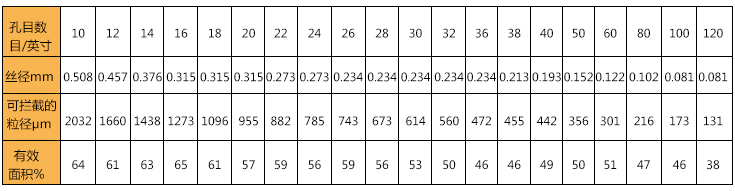 Y型過濾器技術(shù)特性 Y型過濾器技術(shù)特性