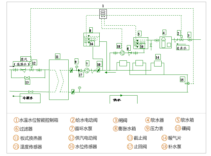 DWYK水溫水位智能控制器-應(yīng)用范圍02.jpg DWYK水溫水位智能控制器-應(yīng)用范圍02.jpg