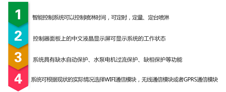 預(yù)制梁場(chǎng)全自動(dòng)噴淋養(yǎng)護(hù)系統(tǒng)-產(chǎn)品優(yōu)勢(shì) 預(yù)制梁場(chǎng)全自動(dòng)噴淋養(yǎng)護(hù)系統(tǒng)-產(chǎn)品優(yōu)勢(shì)