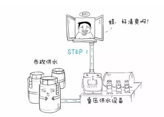 供水設備 供水設備