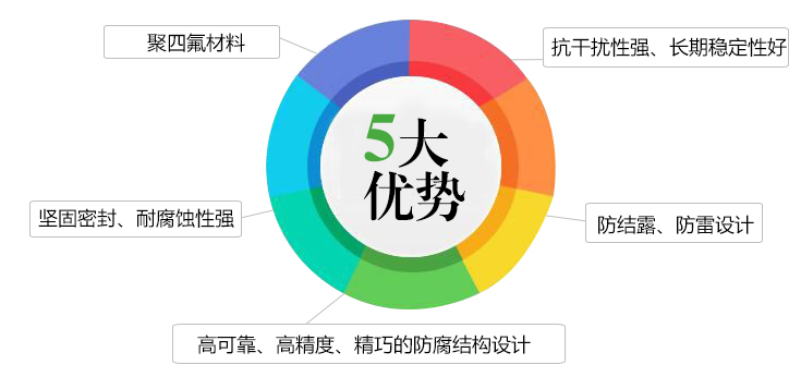 防腐液位變送器產(chǎn)品優(yōu)勢 防腐液位變送器產(chǎn)品優(yōu)勢