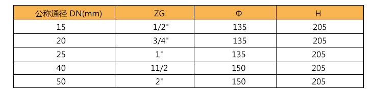 不銹鋼法蘭絲扣式外型尺寸 不銹鋼法蘭絲扣式外型尺寸