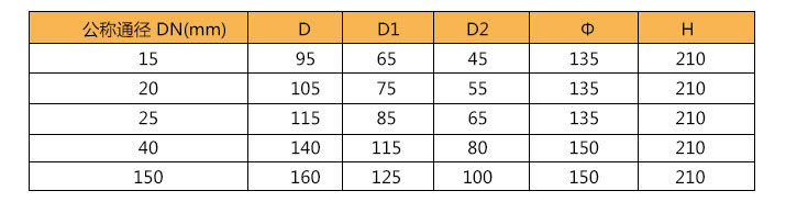 不銹鋼法蘭排氣閥法蘭式外型尺寸 不銹鋼法蘭排氣閥法蘭式外型尺寸