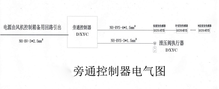 旁通控制器5.jpg 旁通控制器5.jpg